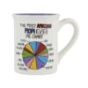 Enesco Gift AMAZING MOM PIE CHART MUG(Amazing Mom Pie Chart Mug)