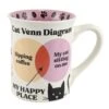 Enesco Gift Cat Ven Diagram Mug(Cat Ven Diagram Mug)